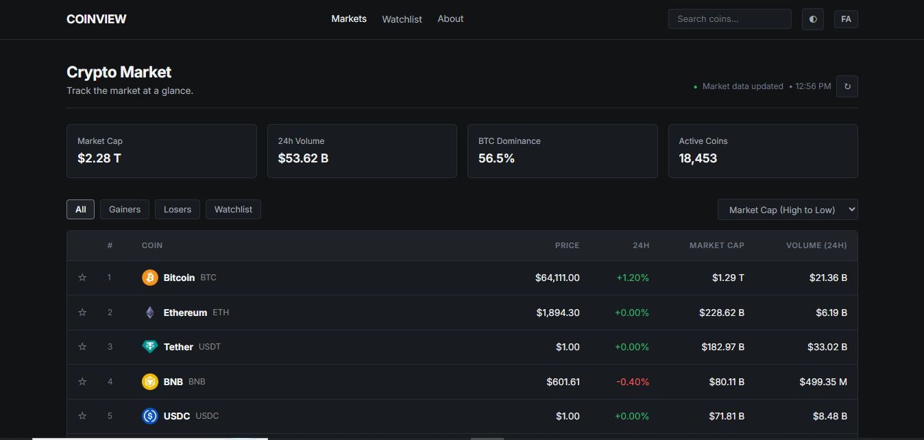 PULSE Analytics Dashboard Concept